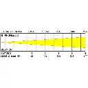 bt-profile250_led_-_lux_chart_26d.webp