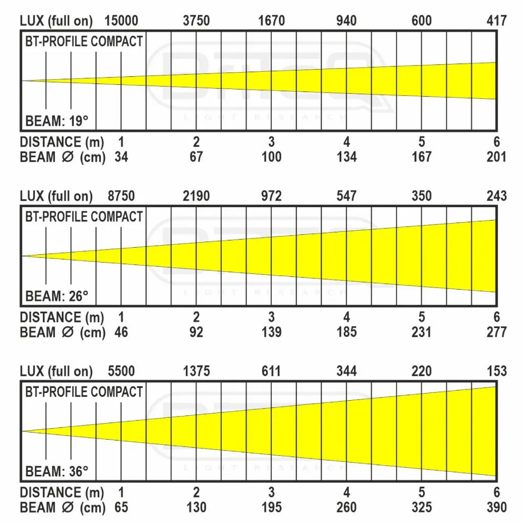 bt-profile_compact_3200k_lux_chart.webp