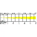 bt-profile250_led_-_lux_chart_19d.webp