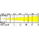 bt-profile250_led_-_lux_chart_36d.webp