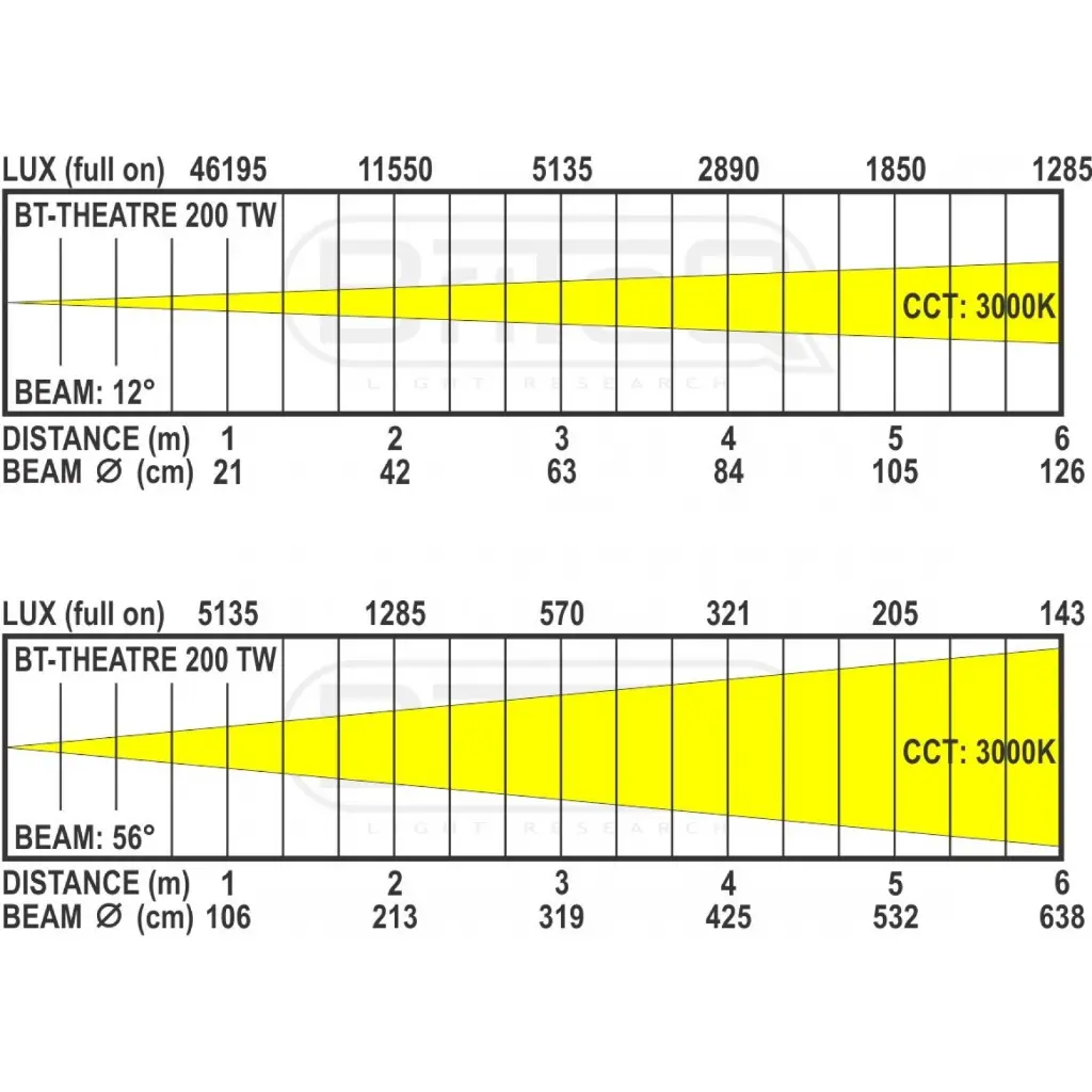 bt-theatre_200tw_lux_chart_12_56deg.webp