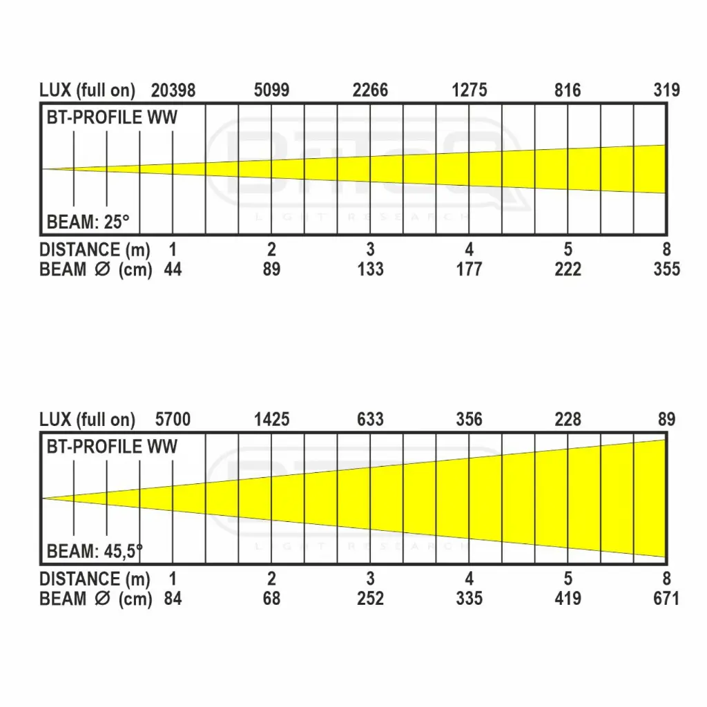bt-profile_ww_-_lux_chart.webp
