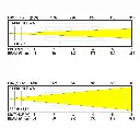 bt-profile_ww_-_lux_chart.webp
