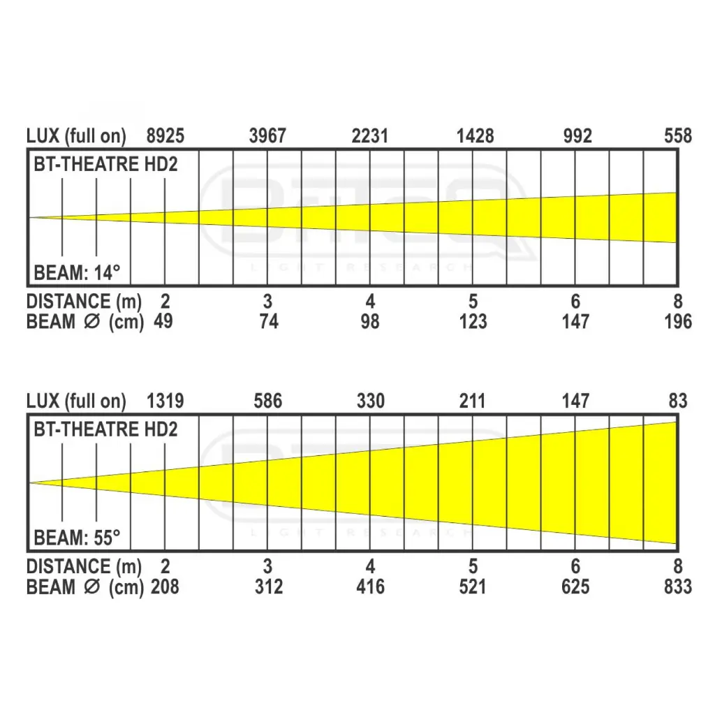 bt-theatre_hd2_-_lux_chart_full_on.webp