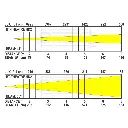 bt-theatre_hd2_-_lux_chart_full_on.webp