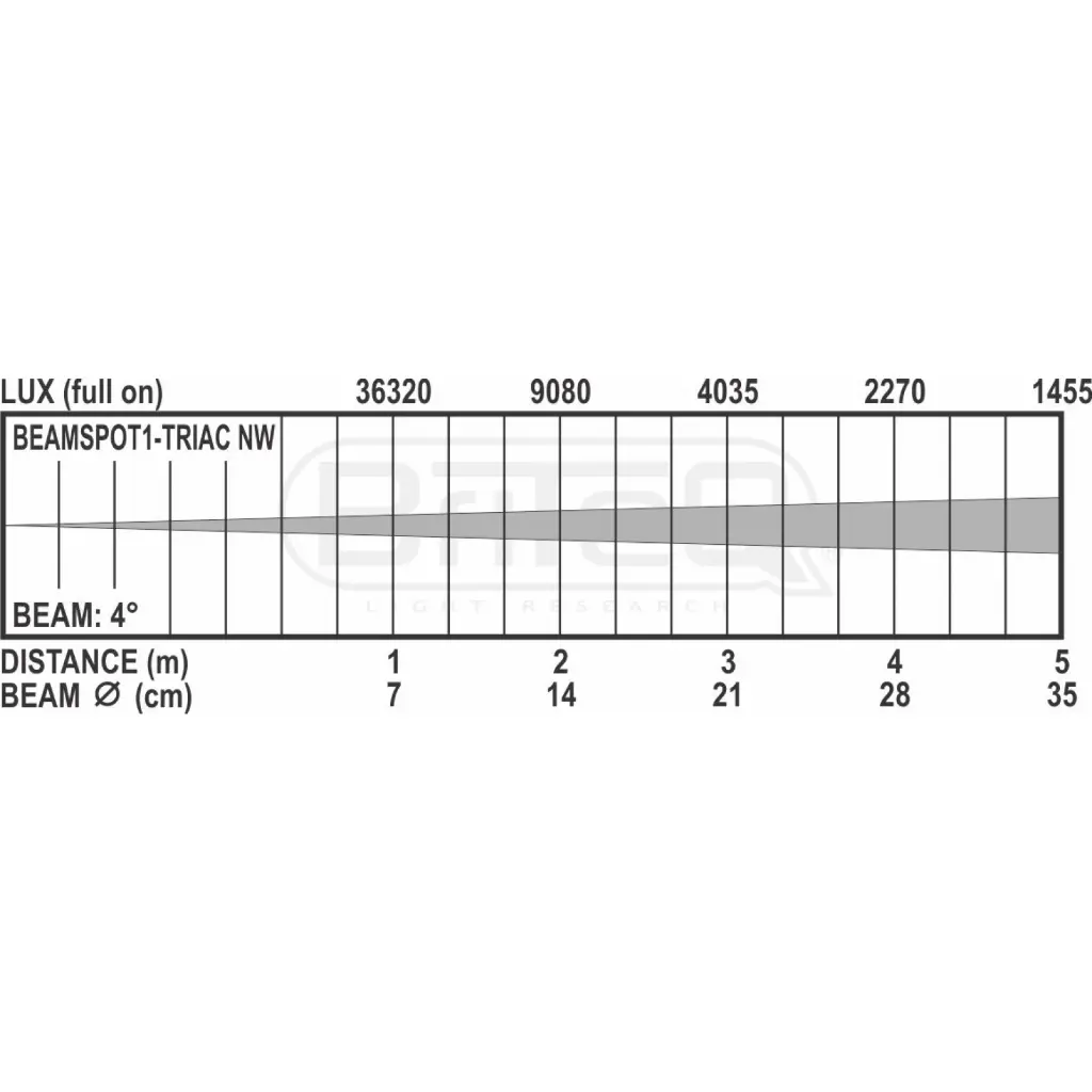 beamspot1-triac_nw_lux_chart_1.webp