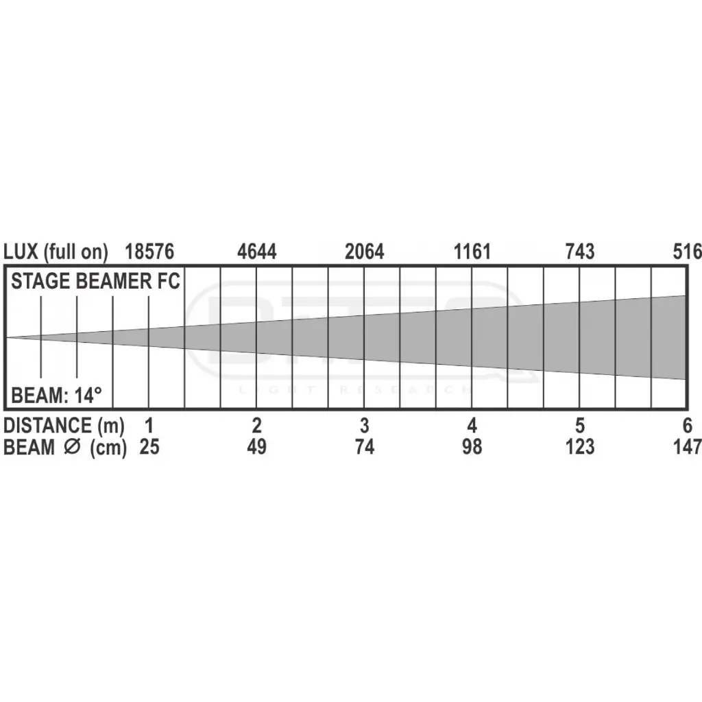 stage_beamer_fc_-_lux_chart_1.webp