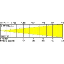 bt-profile250_led_-_lux_chart_50d.webp