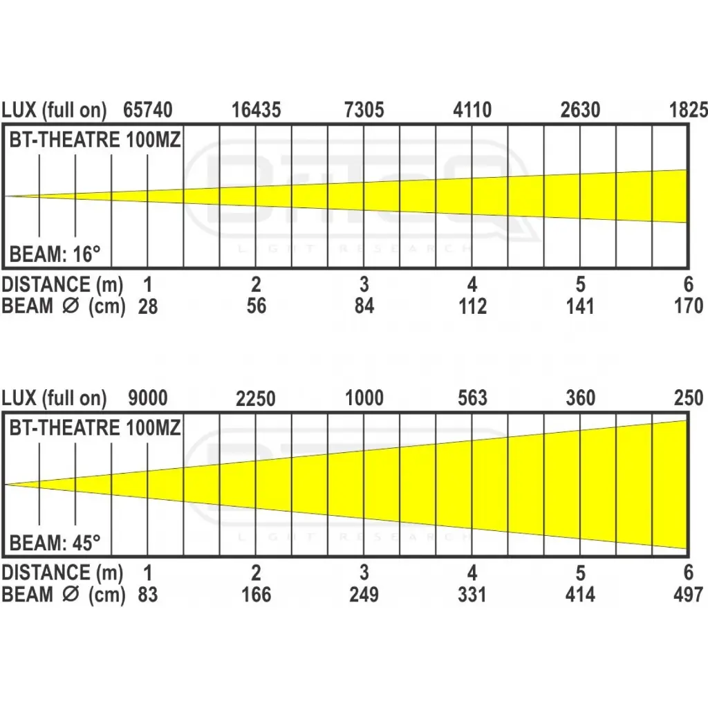 bt-theatre_100mz_lux_chart_16_45deg.webp