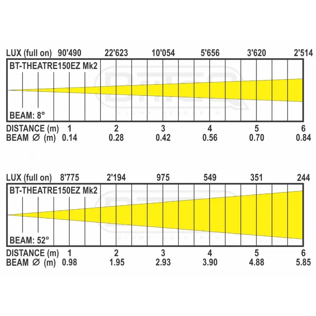 bt-theatre150ez_mk2_-_lux_chart.webp