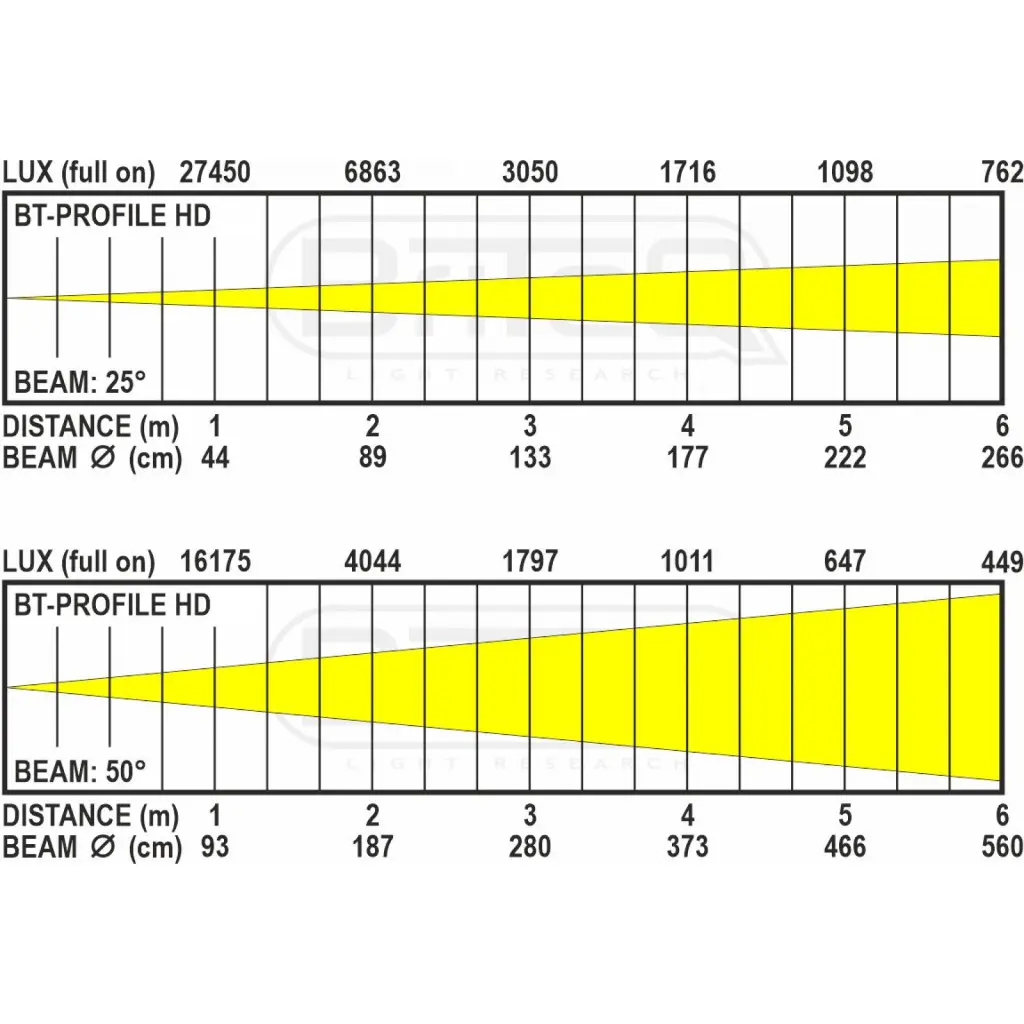 bt-profile_hd_-_lux_chart.webp