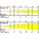 bt-profile_hd_-_lux_chart.webp
